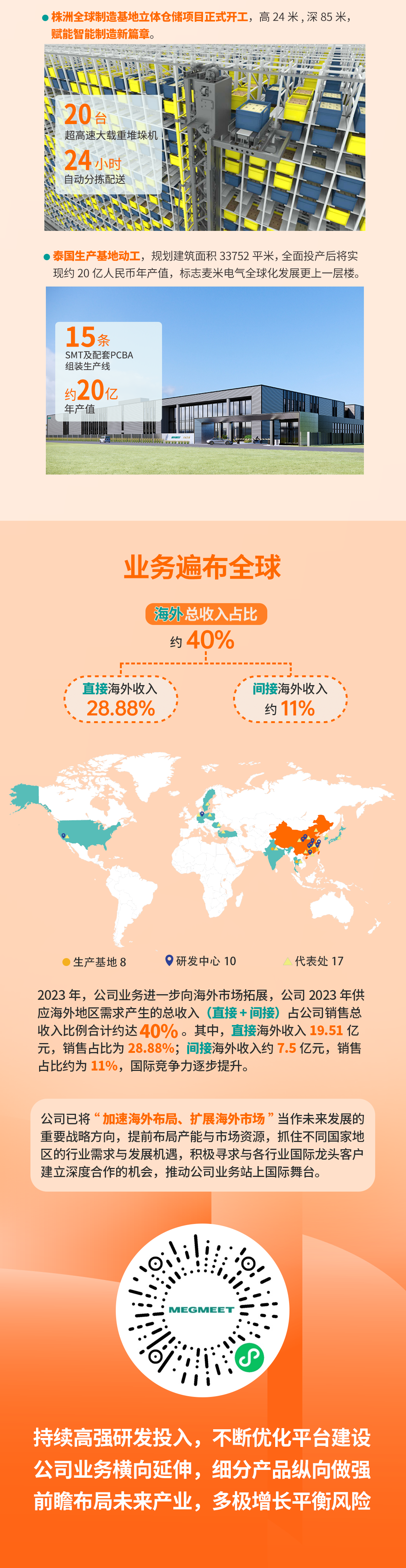 一图读懂 | 88858cc永利电气2023年年报及2024年第一季度报告