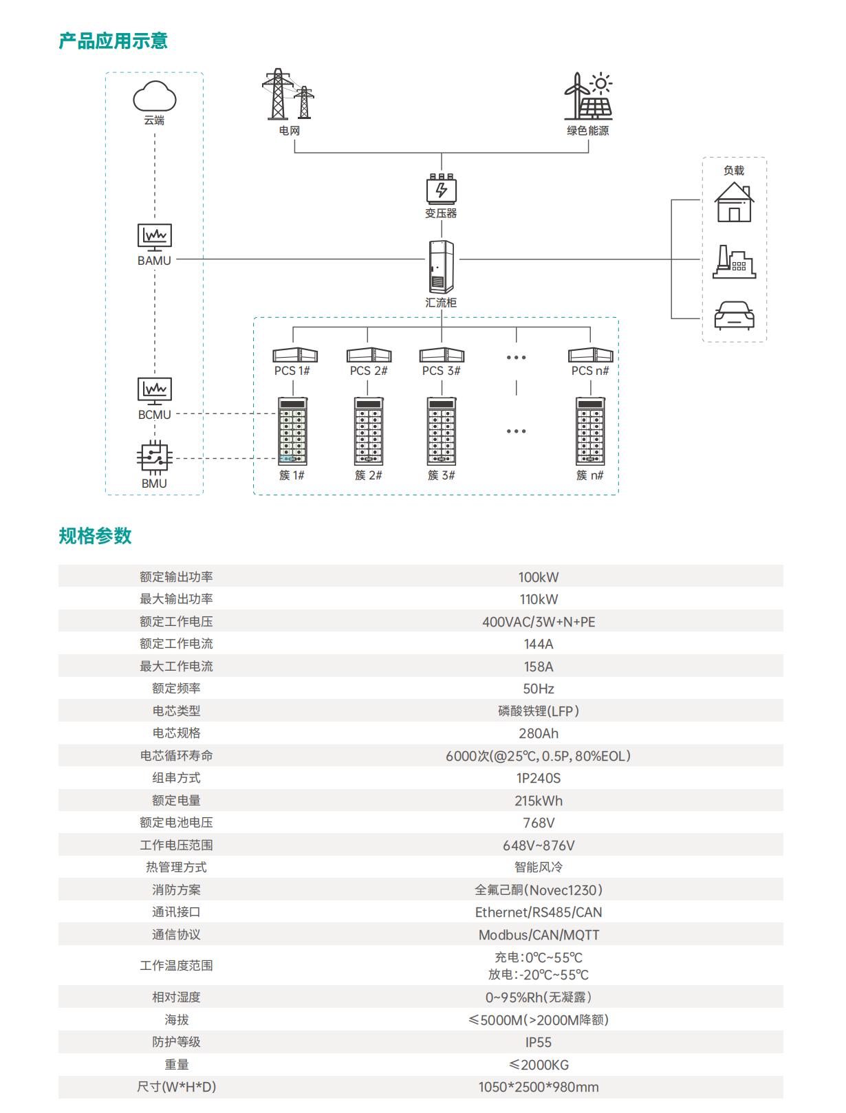 漫衍式风冷储能系统