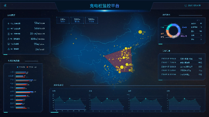 专业分体式超充系统 - 运维无忧，，，铸就电动出行焦点动力