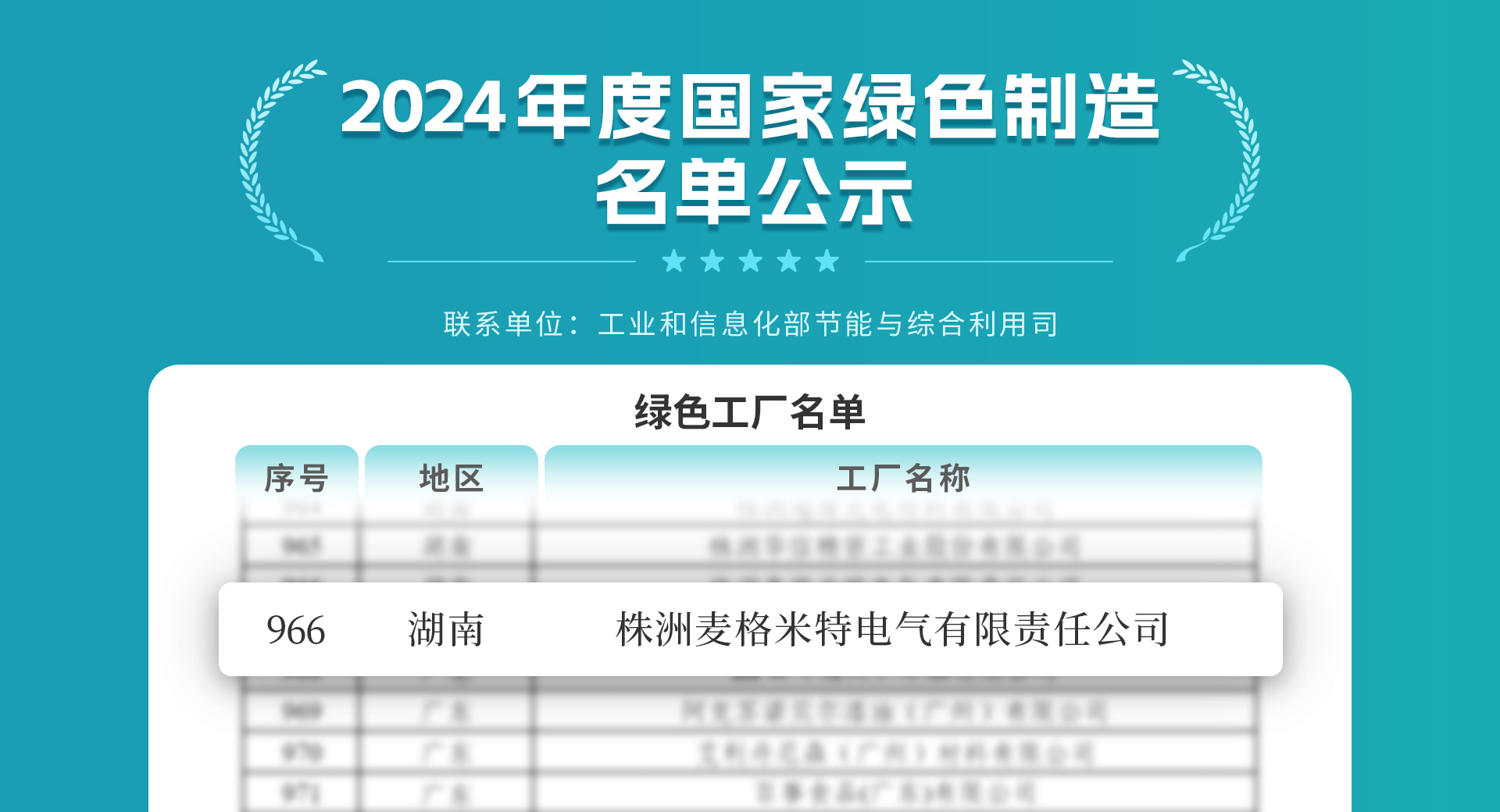 88858cc永利电气双喜临门！荣获国家级绿色工厂与绿色供应链树模企业等多项声誉